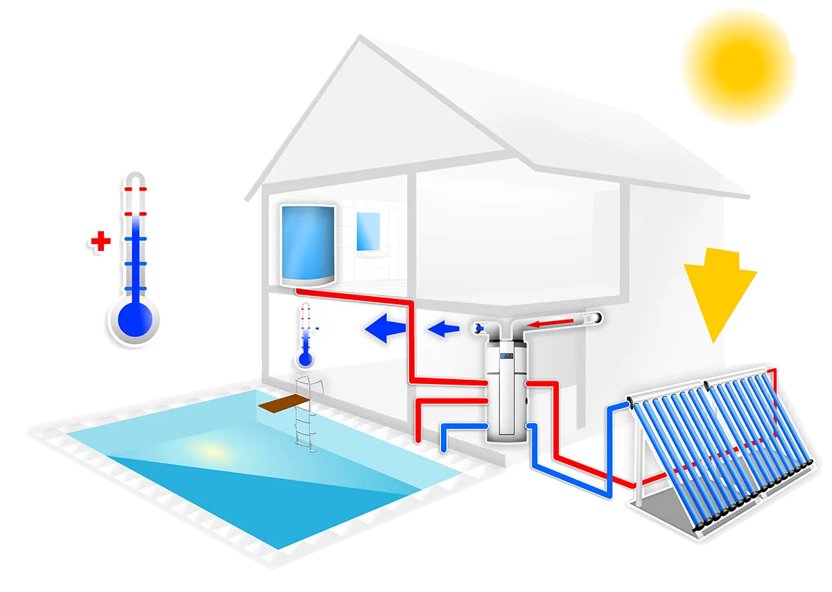 installer un chauffe eau solaire agence habitat